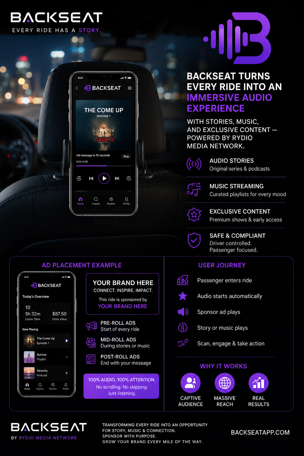Backseat overview: immersive in-ride audio experience with stories, music, ad placements, and user journey